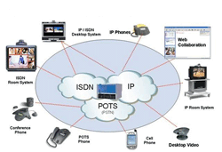 Универсальная конференцсвязь Polycom