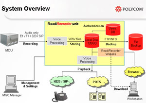 Ready Recorder Overview
